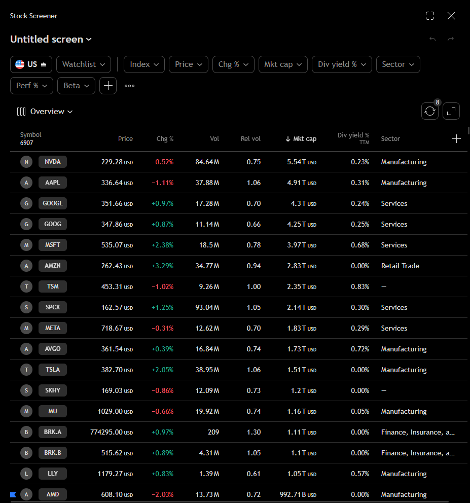 Stock screener sorted by market cap with filters for price, change, sector and more